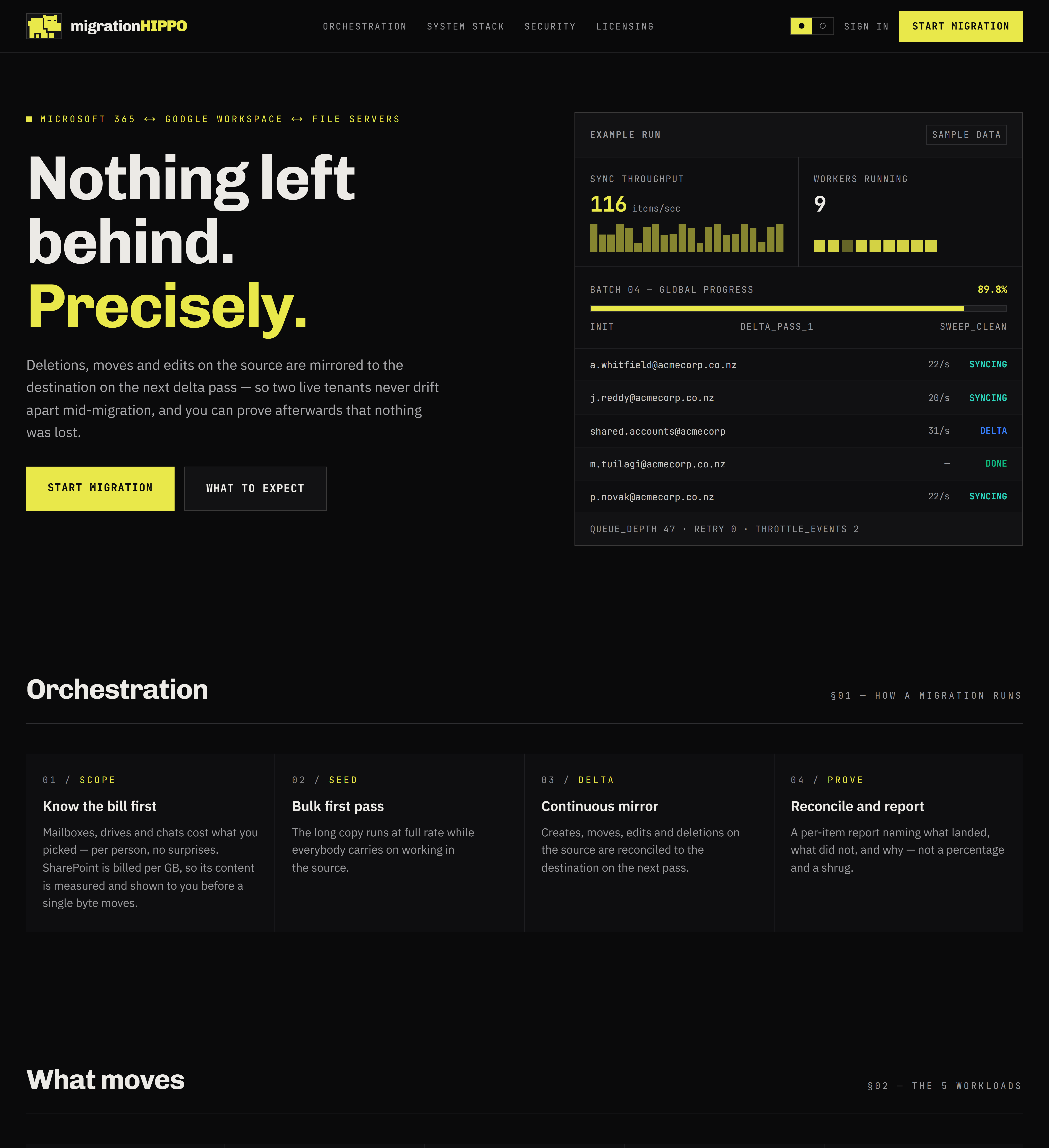 migrationHIPPO homepage